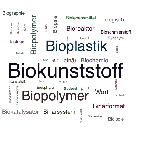Ein anderes Wort für Biokunststoff - Synonym Biokunststoff