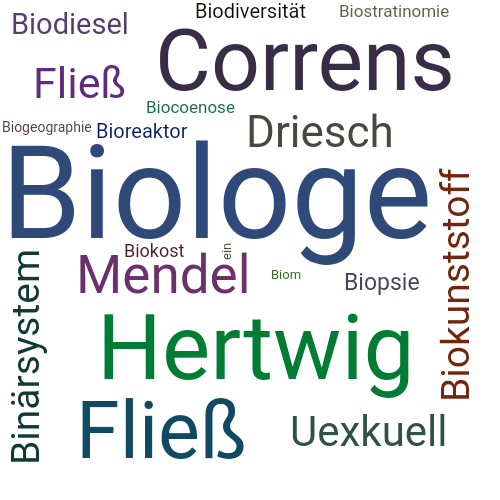 Ein anderes Wort für Biologe - Synonym Biologe