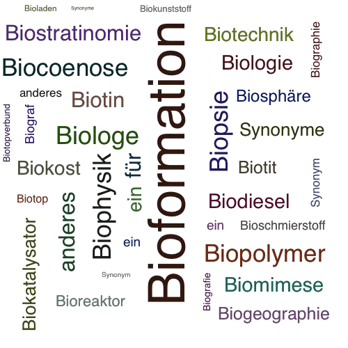 Ein anderes Wort für Biom - Synonym Biom