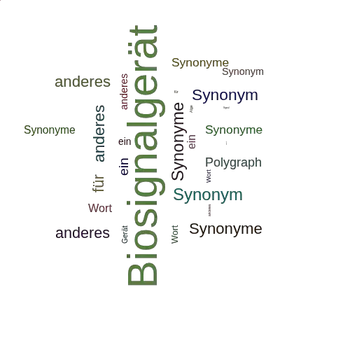 Ein anderes Wort für Biosignalgerät - Synonym Biosignalgerät