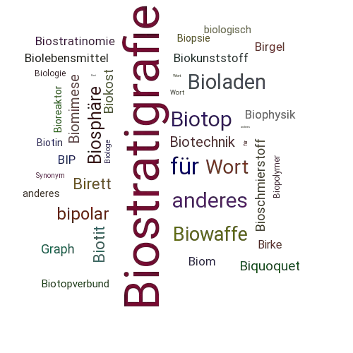 Ein anderes Wort für Biostratigraphie - Synonym Biostratigraphie