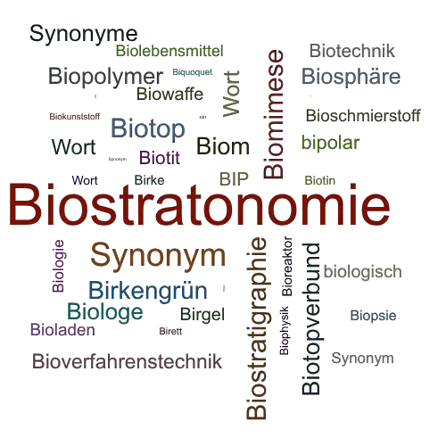 Ein anderes Wort für Biostratinomie - Synonym Biostratinomie