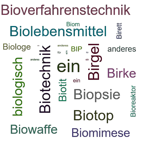 Ein anderes Wort für Biotin - Synonym Biotin