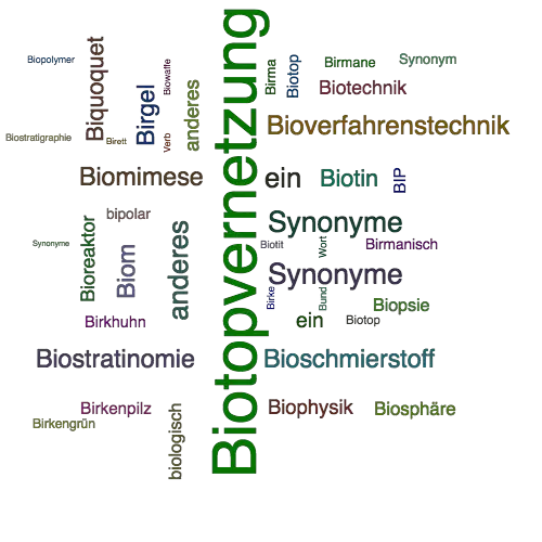 Ein anderes Wort für Biotopverbund - Synonym Biotopverbund