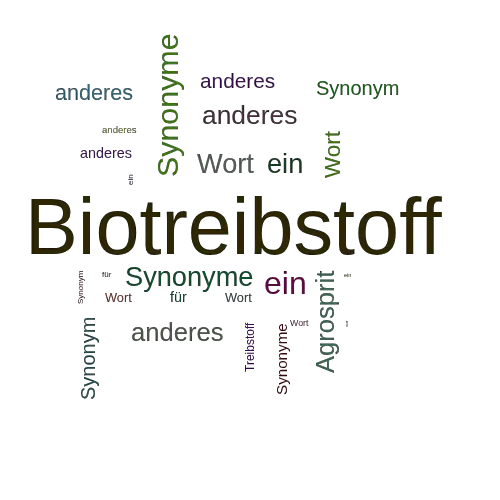 Ein anderes Wort für Biotreibstoff - Synonym Biotreibstoff