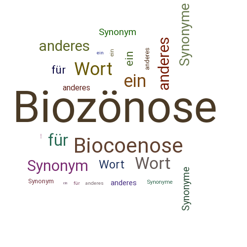 Ein anderes Wort für Biozönose - Synonym Biozönose