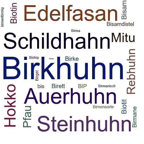 Ein anderes Wort für Birkhuhn - Synonym Birkhuhn
