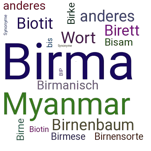 Ein anderes Wort für Birma - Synonym Birma