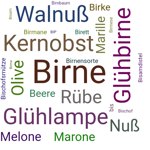 Ein anderes Wort für Birne - Synonym Birne
