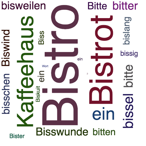Ein anderes Wort für Bistro - Synonym Bistro