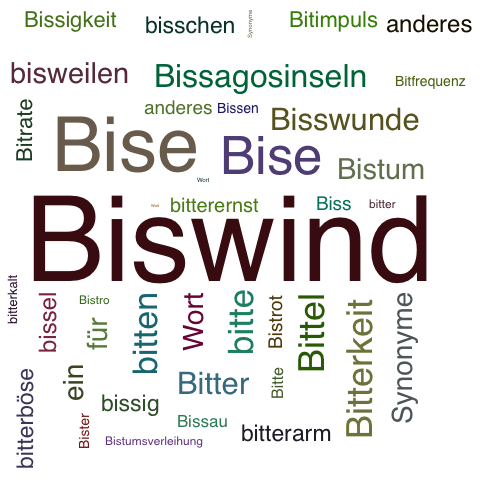 Ein anderes Wort für Biswind - Synonym Biswind