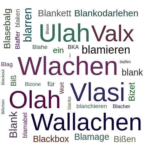 Ein anderes Wort für Blahoi - Synonym Blahoi