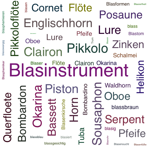 Ein anderes Wort für Blasinstrument - Synonym Blasinstrument