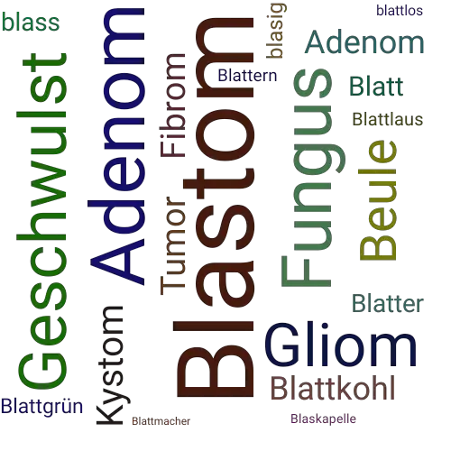Ein anderes Wort für Blastom - Synonym Blastom