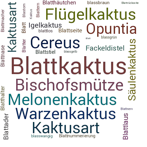 Ein anderes Wort für Blattkaktus - Synonym Blattkaktus
