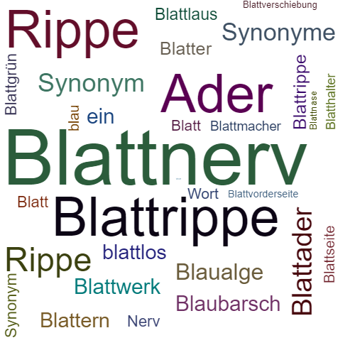 Ein anderes Wort für Blattnerv - Synonym Blattnerv