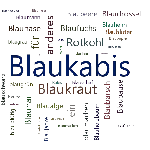 Ein anderes Wort für Blaukabis - Synonym Blaukabis