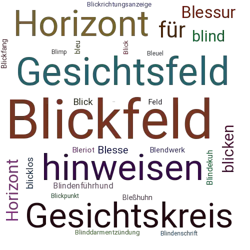 Ein anderes Wort für Blickfeld - Synonym Blickfeld