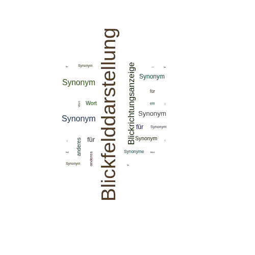 Ein anderes Wort für Blickfelddarstellung - Synonym Blickfelddarstellung