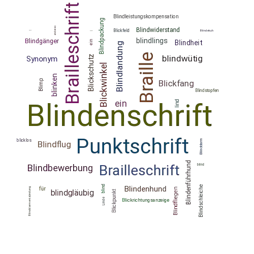 Ein anderes Wort für Blindenschrift - Synonym Blindenschrift