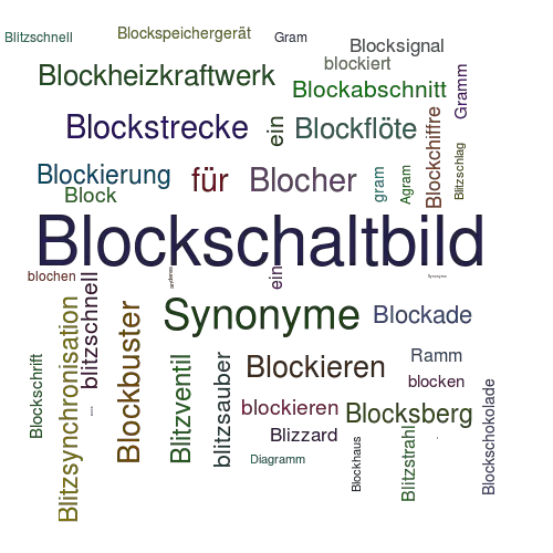 Ein anderes Wort für Blockdiagramm - Synonym Blockdiagramm