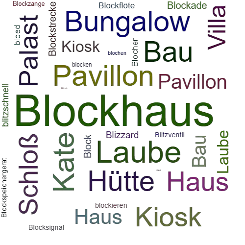Ein anderes Wort für Blockhaus - Synonym Blockhaus