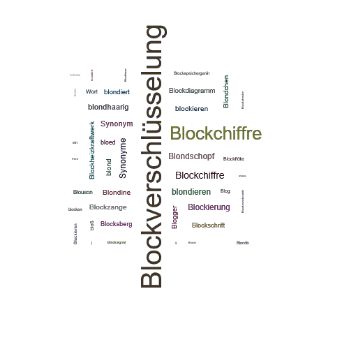 Ein anderes Wort für Blockverschlüsselung - Synonym Blockverschlüsselung