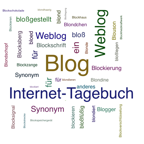 Ein anderes Wort für Blog - Synonym Blog