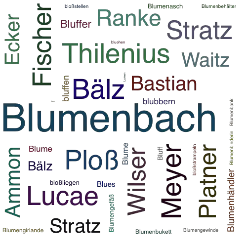 Ein anderes Wort für Blumenbach - Synonym Blumenbach