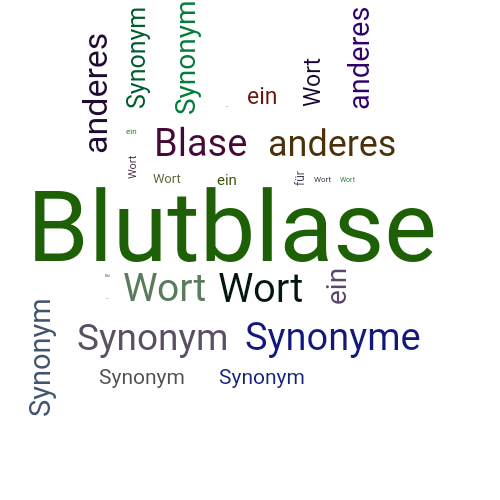 Ein anderes Wort für Blutblase - Synonym Blutblase