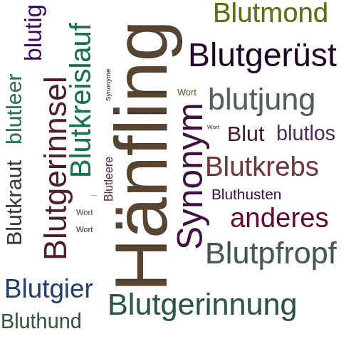 Ein anderes Wort für Bluthänfling - Synonym Bluthänfling