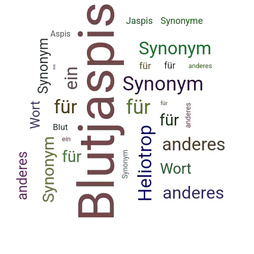 Ein anderes Wort für Blutjaspis - Synonym Blutjaspis