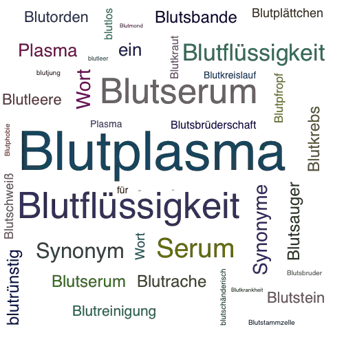 Ein anderes Wort für Blutplasma - Synonym Blutplasma