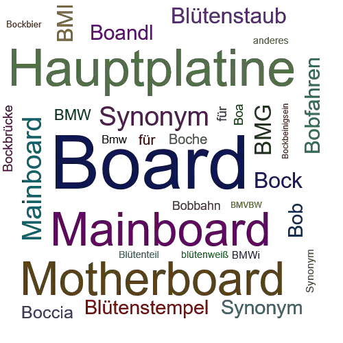 Ein anderes Wort für Board - Synonym Board