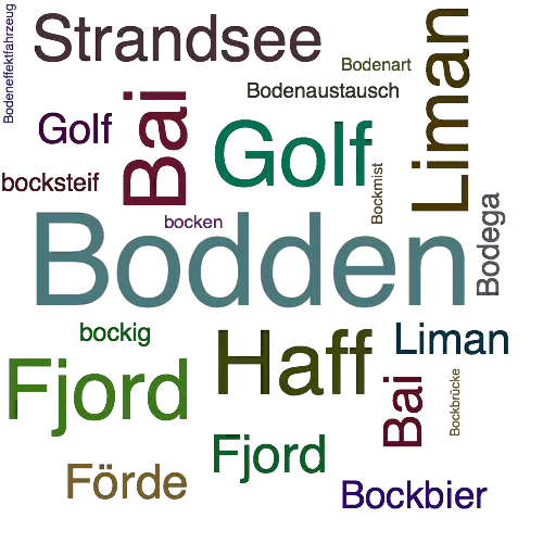 Ein anderes Wort für Bodden - Synonym Bodden