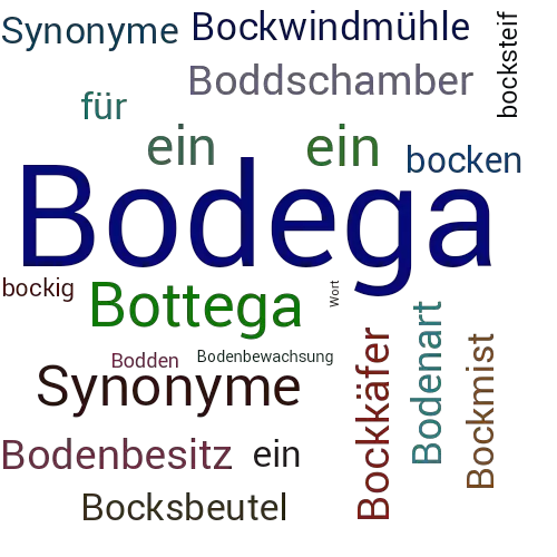 Ein anderes Wort für Bodega - Synonym Bodega