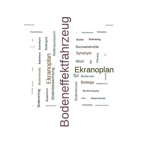 Ein anderes Wort für Bodeneffektfahrzeug - Synonym Bodeneffektfahrzeug