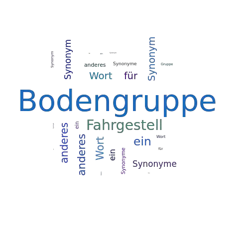 Ein anderes Wort für Bodengruppe - Synonym Bodengruppe