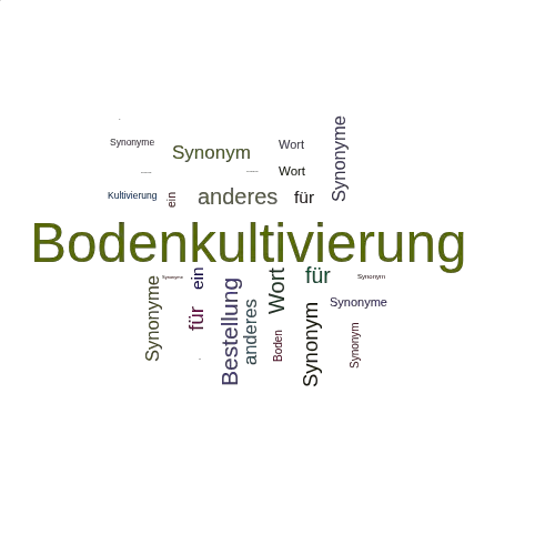 Ein anderes Wort für Bodenkultivierung - Synonym Bodenkultivierung