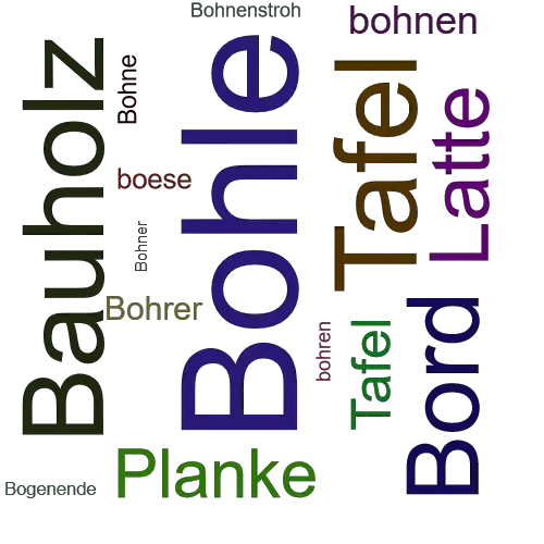Ein anderes Wort für Bohle - Synonym Bohle