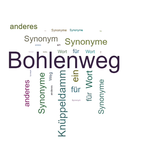 Ein anderes Wort für Bohlenweg - Synonym Bohlenweg
