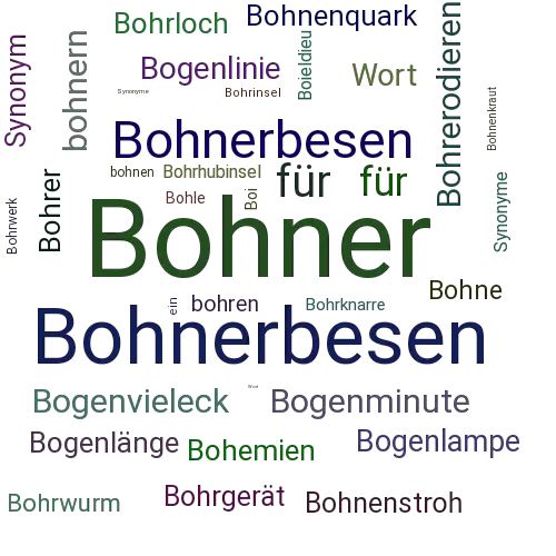 Ein anderes Wort für Bohner - Synonym Bohner