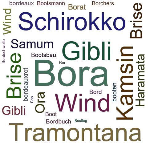 Ein anderes Wort für Bora - Synonym Bora