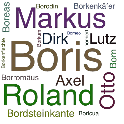 Ein anderes Wort für Boris - Synonym Boris