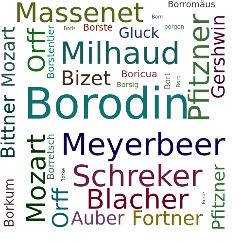 Ein anderes Wort für Borodin - Synonym Borodin
