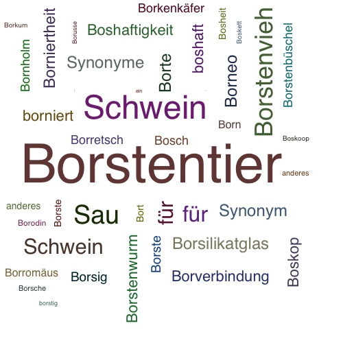 Ein anderes Wort für Borstentier - Synonym Borstentier
