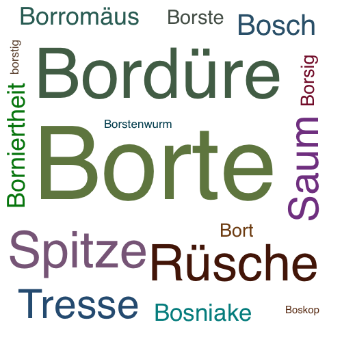 Ein anderes Wort für Borte - Synonym Borte
