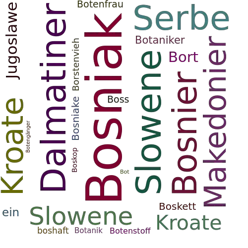Ein anderes Wort für Bosniak - Synonym Bosniak