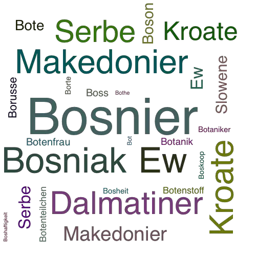 Ein anderes Wort für Bosnier - Synonym Bosnier
