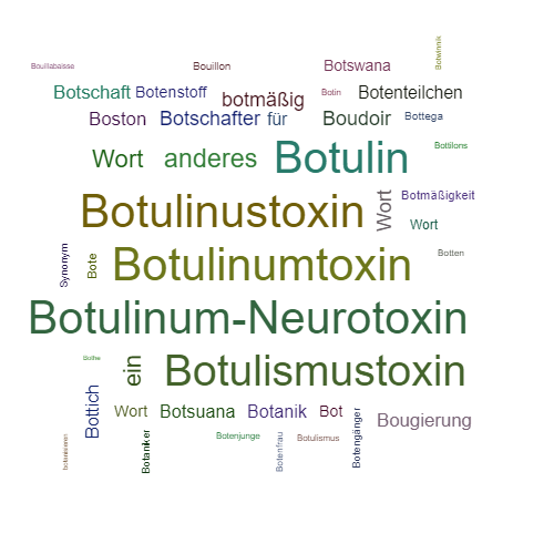 Ein anderes Wort für Botox - Synonym Botox
